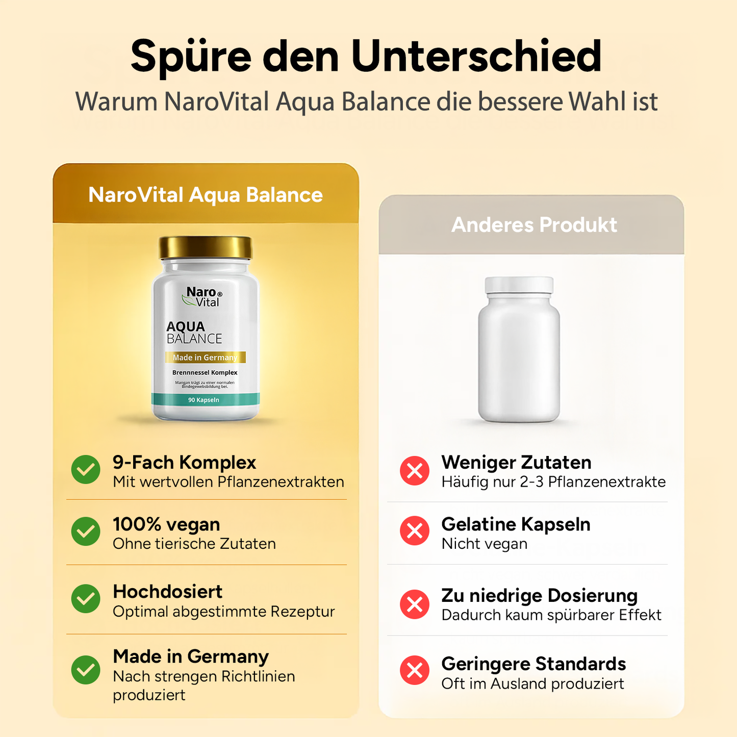 Aqua Balance - Brennnessel Komplex